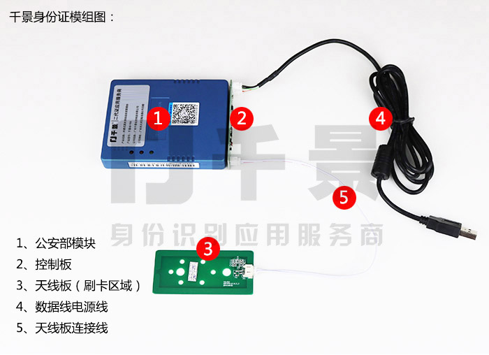 身份證閱讀器模組“三件套”構成圖